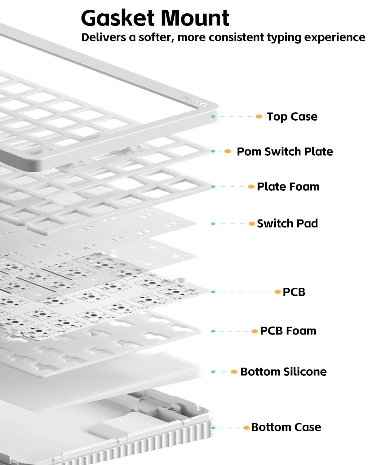 nuphy Halo V2 IO Teclado mecánico inalámbrico con teclas PBT, teclado para juegos personalizado intercambiable en caliente, retroiluminación RGB, BT5.0/USB-C/2,4 GHz Teclado de oficina
