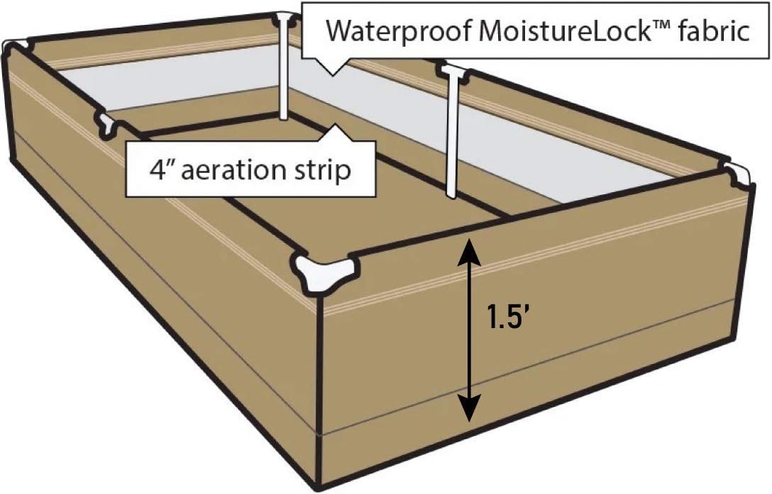 Grassroots Fabric Pots Raised Beds (2' x 4' w/Blumat Irrigation Kit)