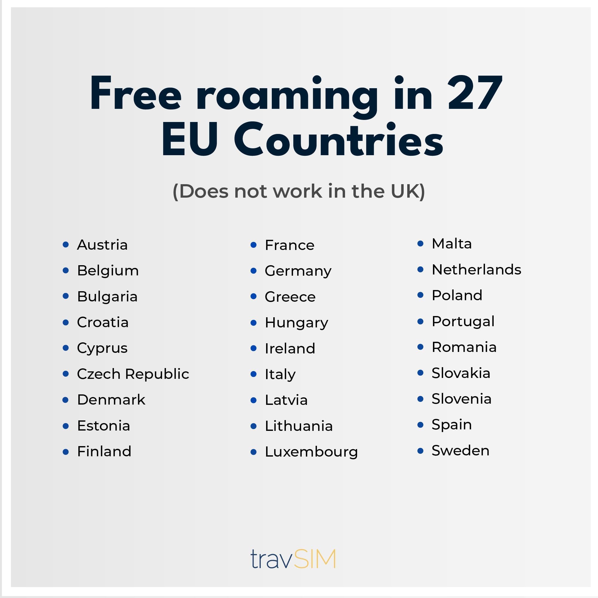 travSIM eSIM Europe | 26GB de données à des Vitesses 4G/5G | e-SIM Data Only | Utiliser e SIM Europe dans 27 Pays de l'UE | Plan valable 14 Jours