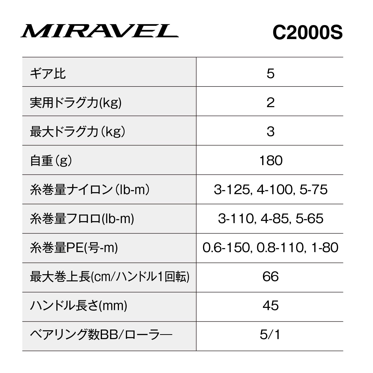 Shimano 22 kołowrotek spinningowy Miravel z Japonii Import