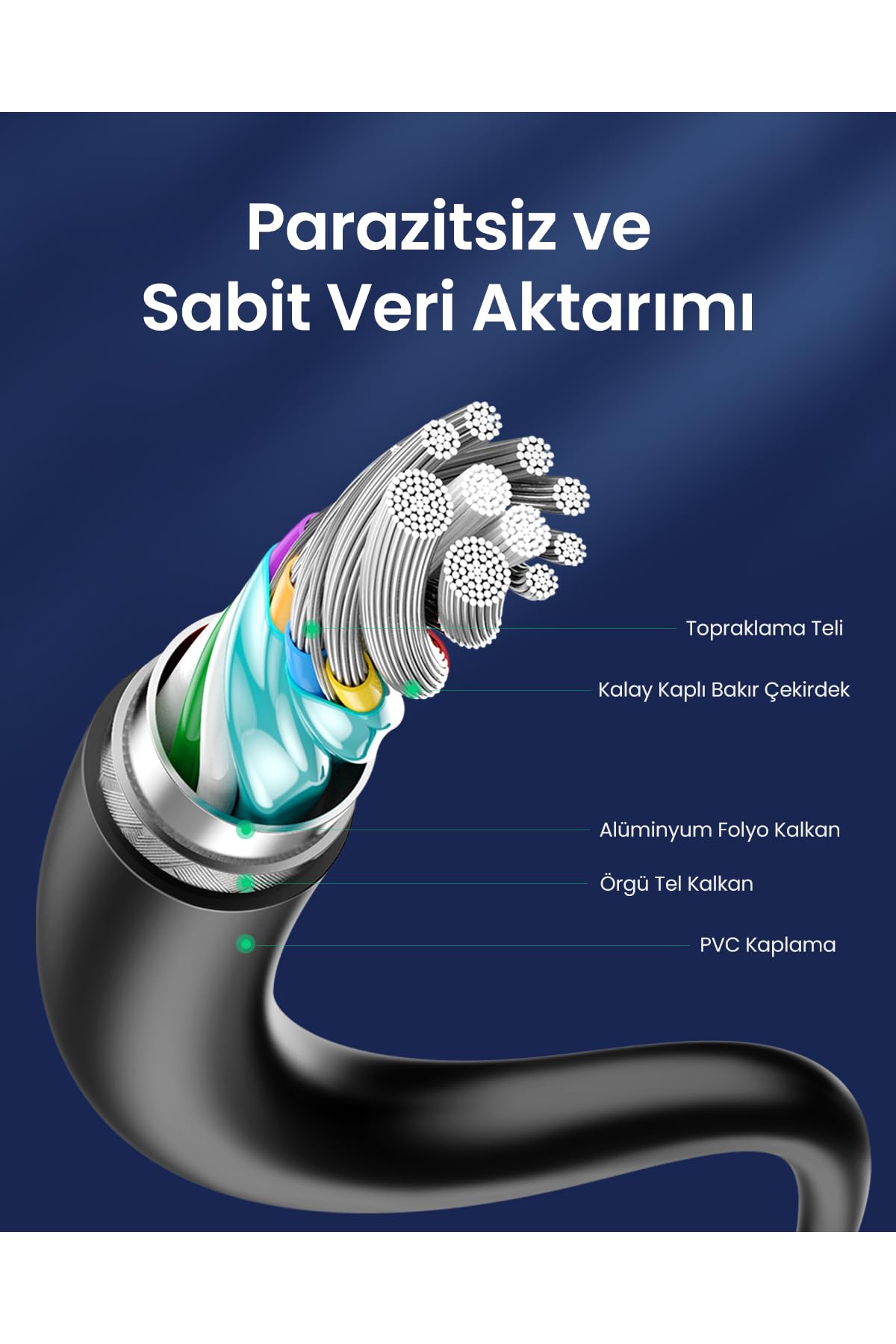Ugreen USB 3.0 Type-C Data ve Şarj Kablosu 50 cm