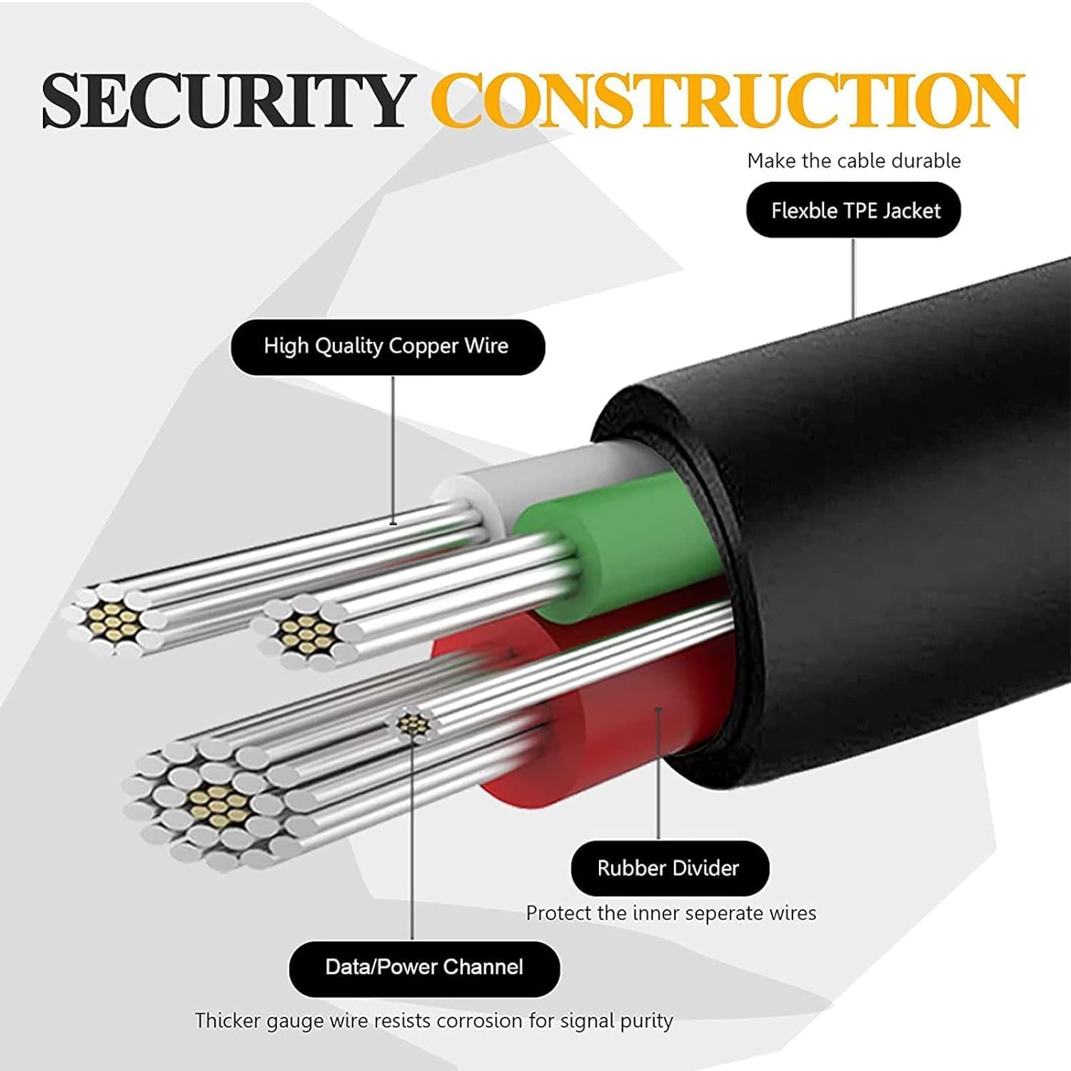 Toxaoii Charging Cable Cord Compatible with SteelSeries Arctis 7(2019 Edition),Arctis 7P, Arctis 9 Arctis 9X - Image 4