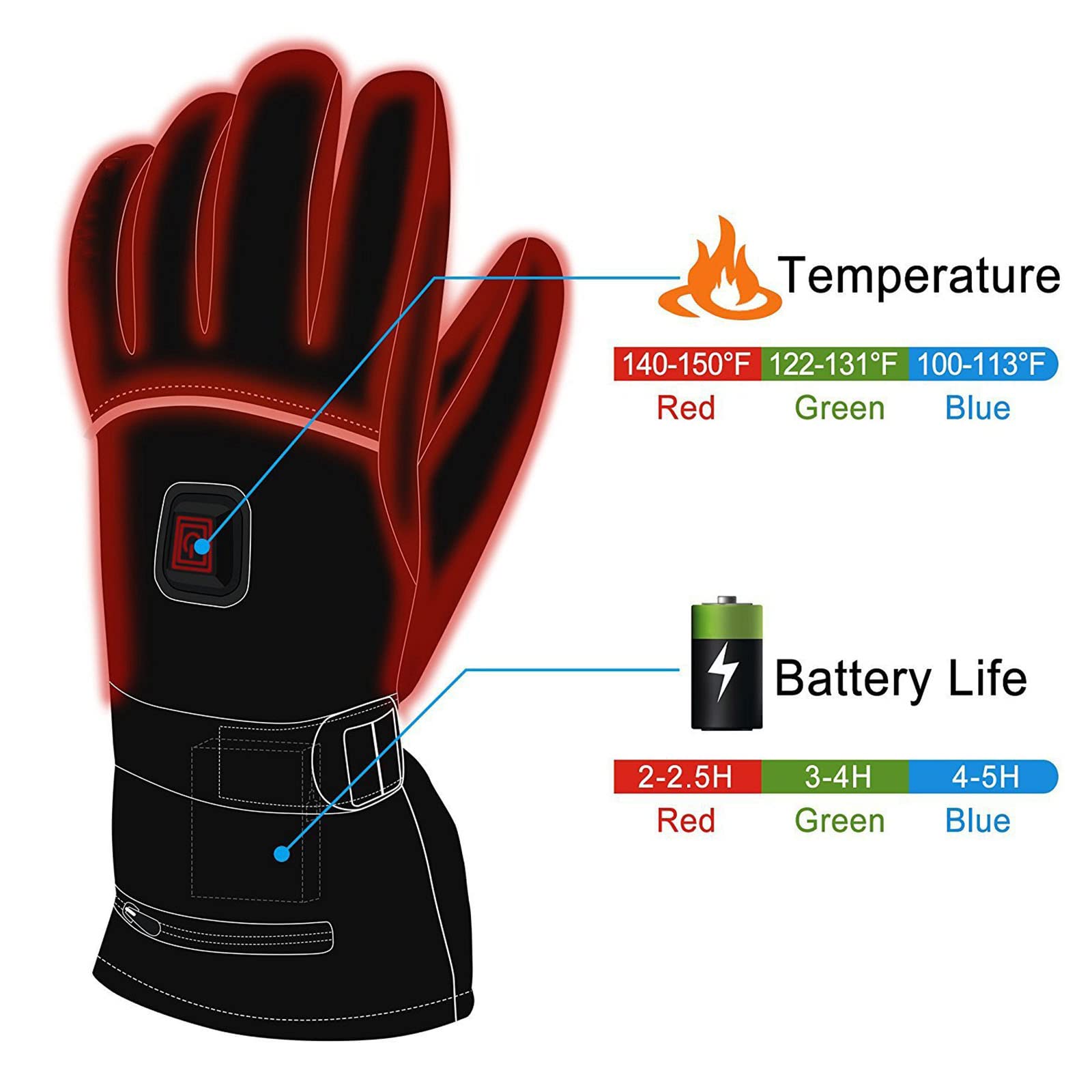 Gants Chauffants électrique, Tactiles Gants d'hiver Chauds pour Homme Femme, pour Sports Running Velo Conduite Course Cyclisme,36cm