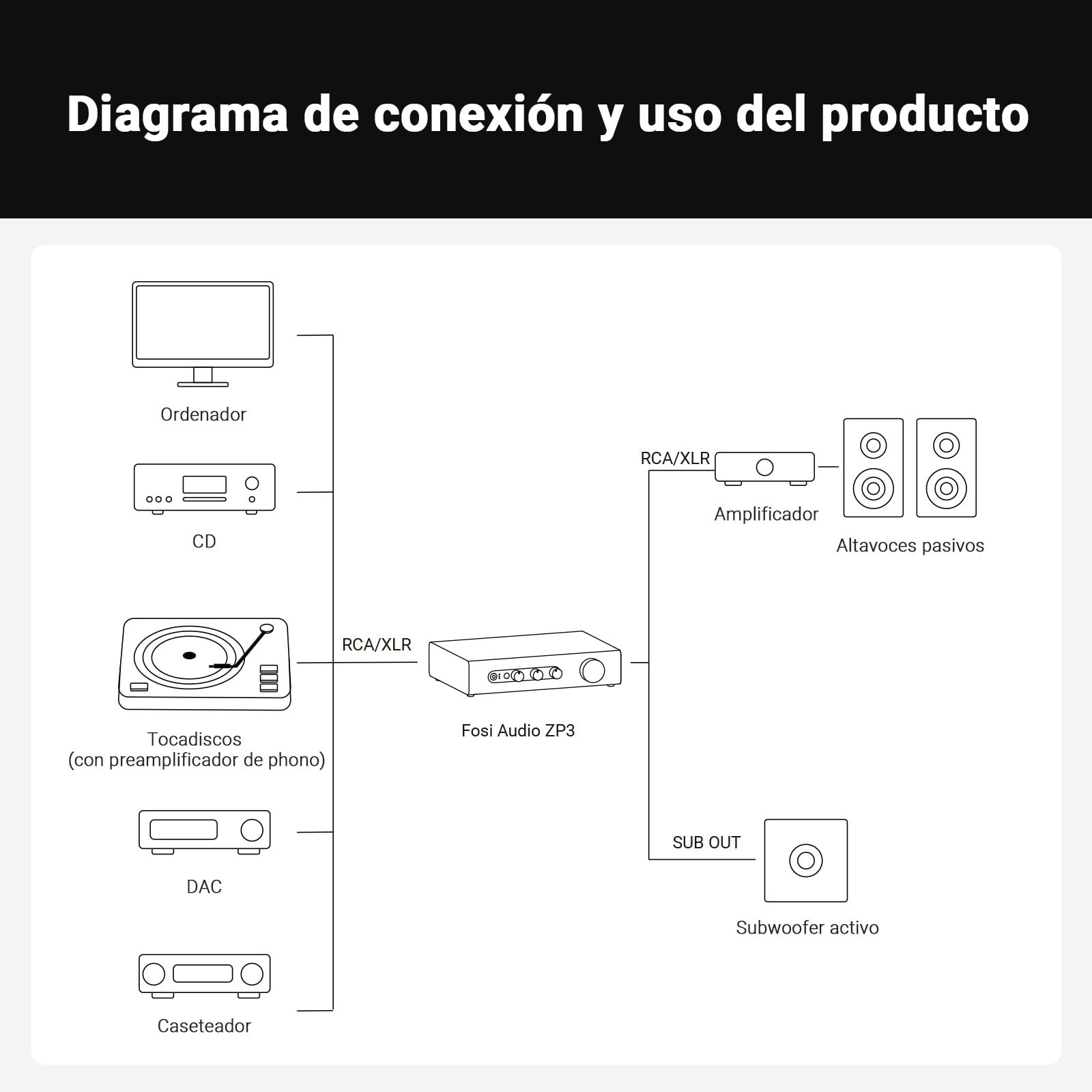 Fosi Audio ZP3 Preamplificador Balanceado, 2 Entradas RCA&1 XLR, Salidas RCA/XLR y Subwoofer, Preamplificador para Configuración Estéreo de 2 Canales y 2.1, con Filtro de Paso Alto HPF