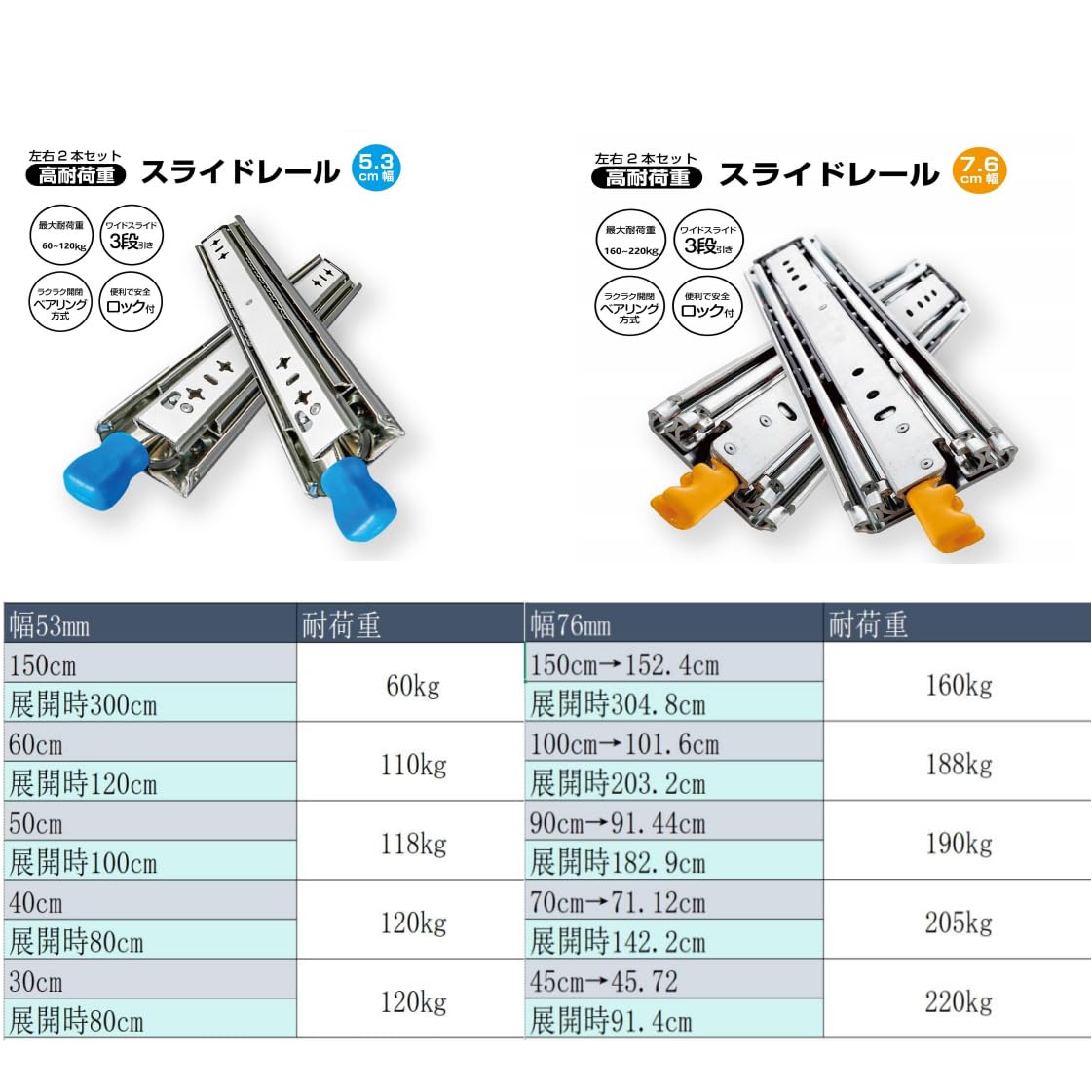 車DIY必見　耐荷重220kg スライドレール Amazon.co.jp: Lalaspace スライドレール 重量用 900mm 引き出し