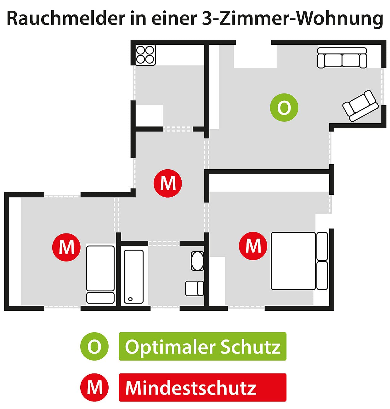 VisorTech Rauchwarnmelder: 10er-Set vernetzbare Funk-Rauchmelder, 85 dB, VDs, 10-J.-Batterie (Funkrauchmelder vernetzbar, funkgesteuerter Rauchmelder, Rauch)