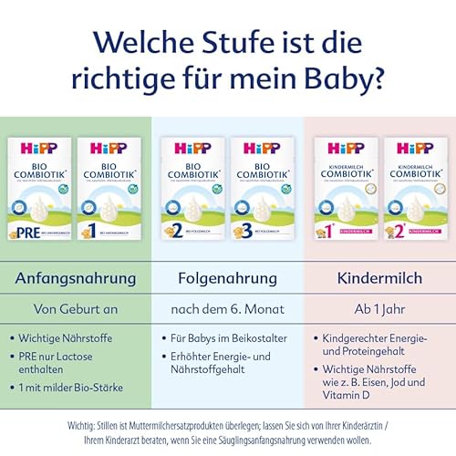 HiPP PRE Bio Combiotik trinkfertig (6 x 200ml), Anfangsmilch von Geburt an, enthält nur Lactose als Kohlenhydrat, in bester Bio-Qualität