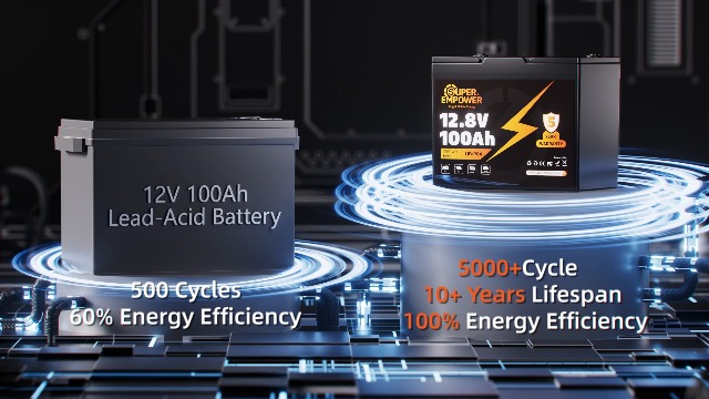Amazon.com: 12V 100Ah LiFePO4 Lithium Battery- BCI Group 31, Deep