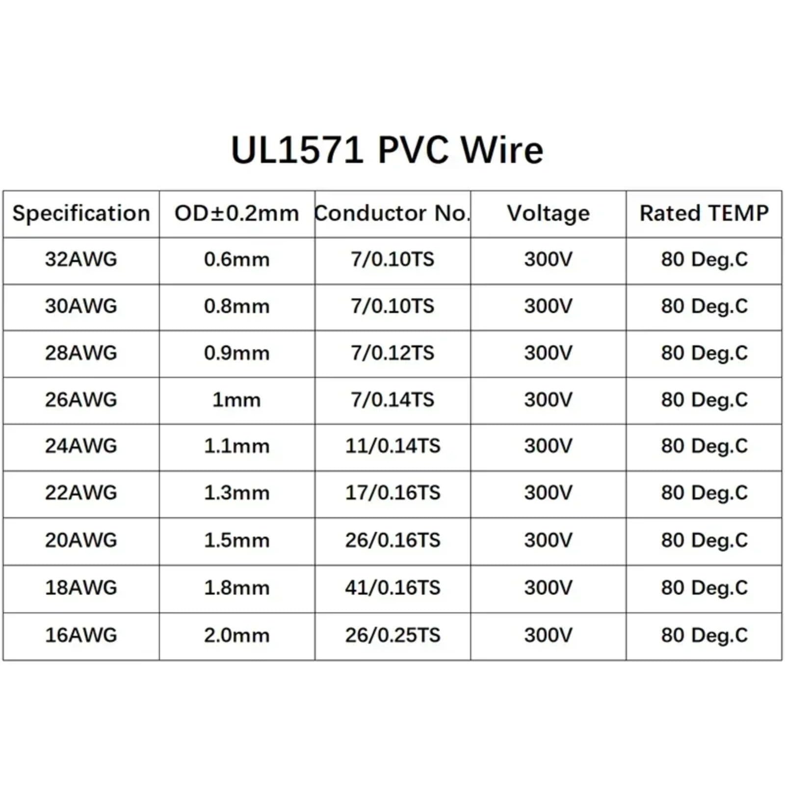 5M/10M Cavi di rame 32 30 28 26 24 22 20 18 16 AWGPVC Isolamento stagnato UL1571 DIY Linee LED elettronici(WHITE; 5 Meters; 24AWG)