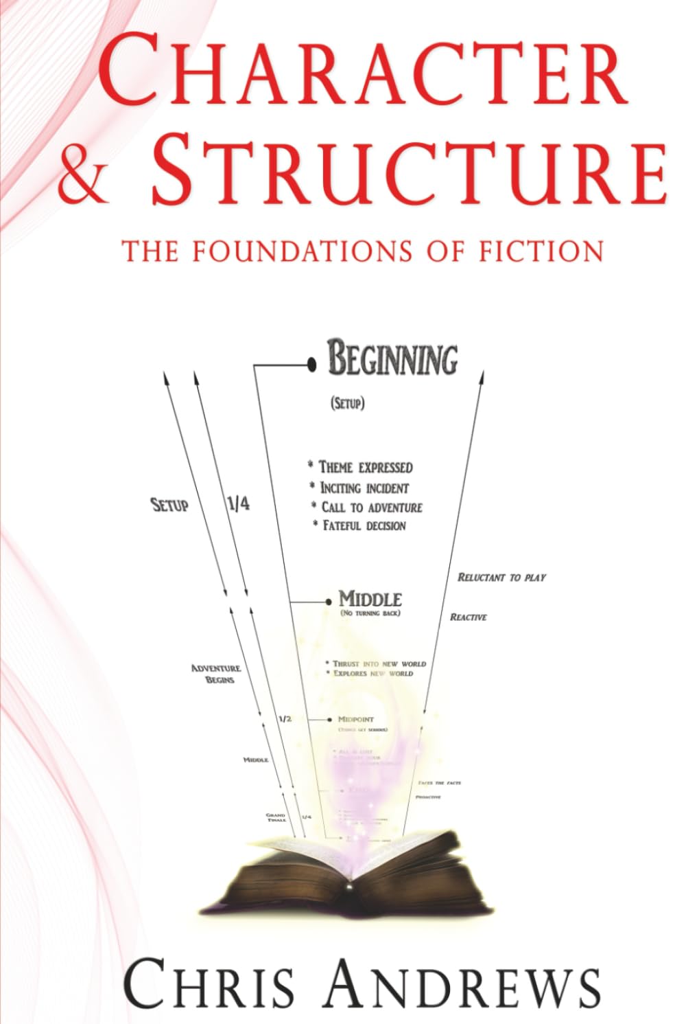 Character and Structure: The Foundations of Fiction