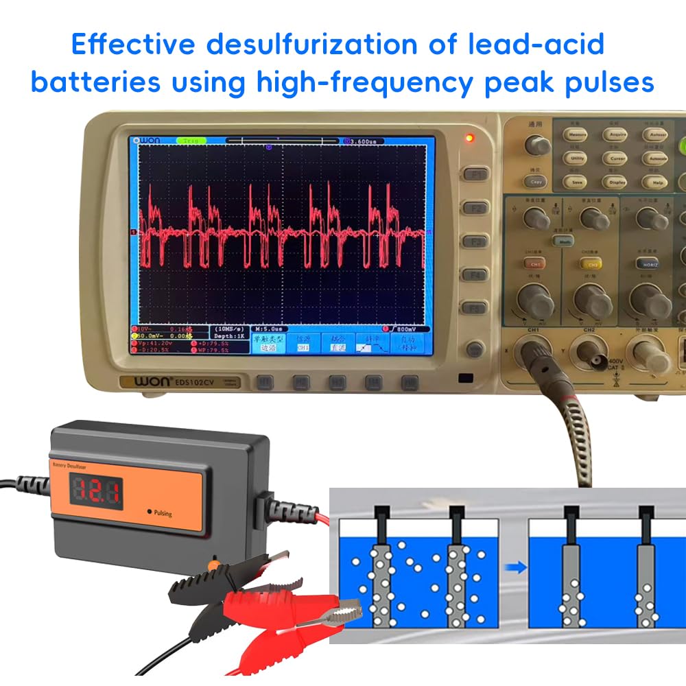Desolfatore Automatico per Batterie al Piombo-Acido GEL, AGM, SLA, 12-48V,400AH, con Clip Grandi, per Auto, Camion, Moto, ATV, Barche, Pannello Solare (arancione)