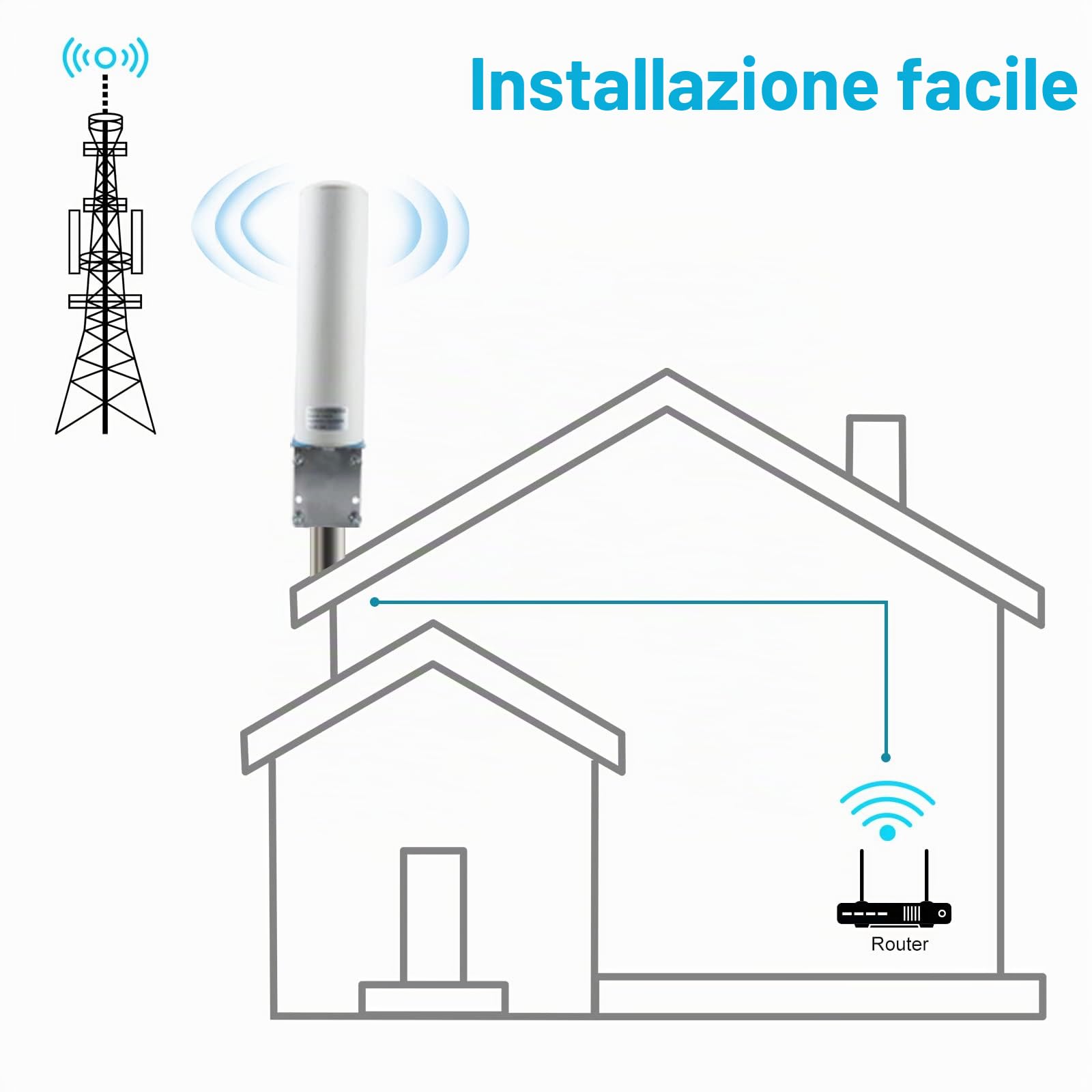 Antenna 4G Esterna 10DBi Dual SMA Maschio RG174 5M Cavo WiFi ad Alto Guadagno 3G 4G LTE Omnidirezionale per Router 5GLTE Hotspot Wireless