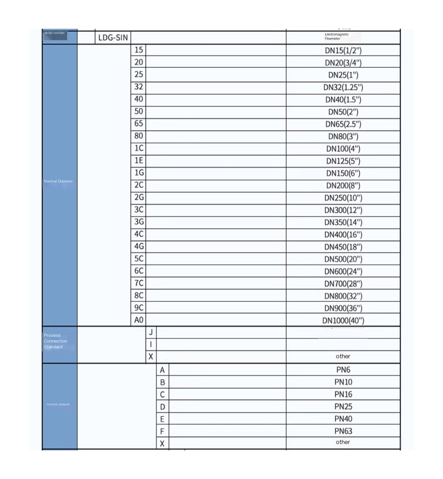 Caudalímetro electromagnético líquido Dividido Integrado dn50/100 Sensor de tubería(DN65)