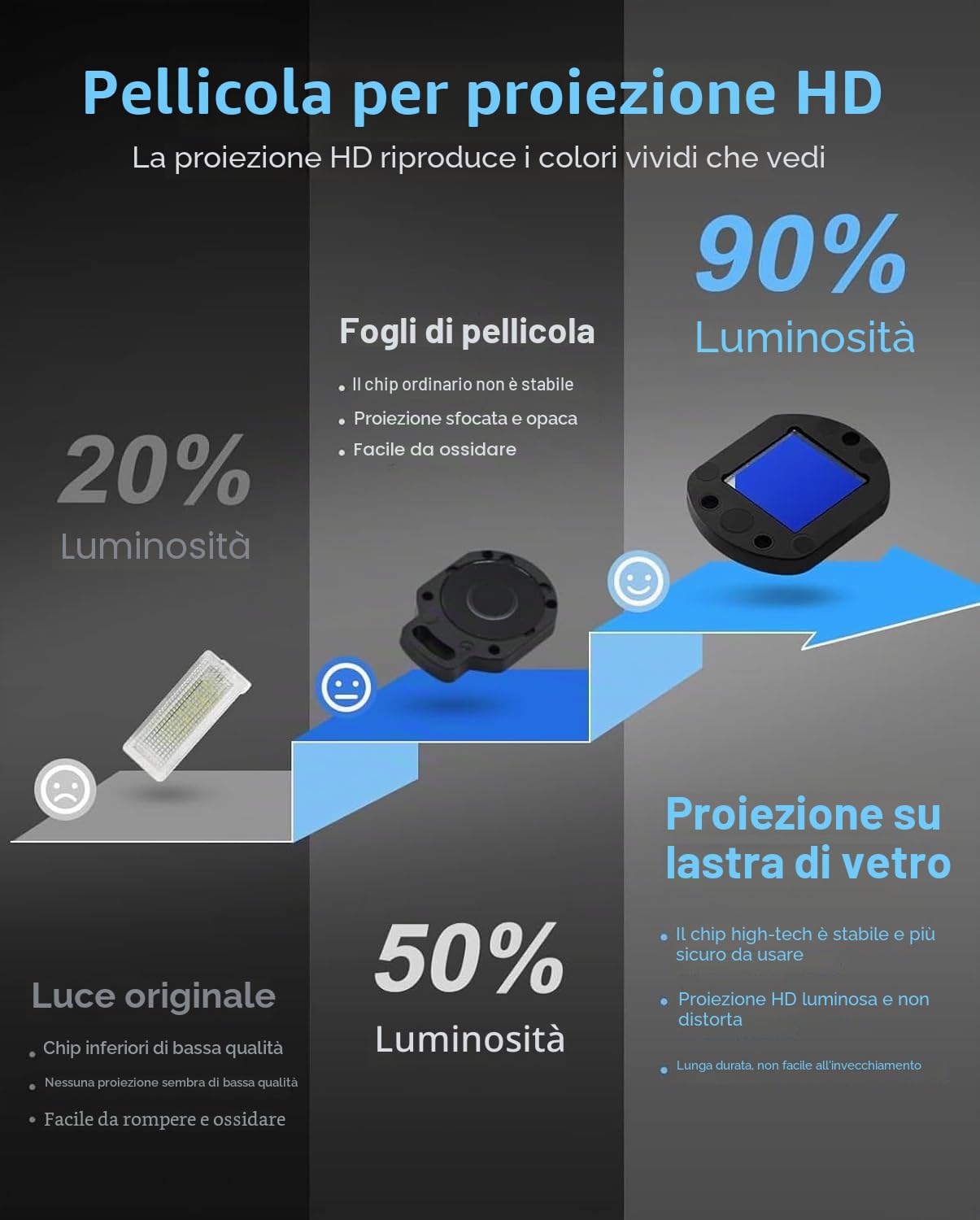 4 Pezzi Luci Proiettore Porta per Porsche, illuminazione sottoscocca auto, luce LED di benvenuto, illuminazione d'ingresso per Cayenne/Macan/ 911/ Boxster/Cayman