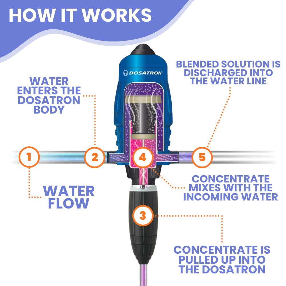 Amazon.com: DOSATRON D25RE2 D25RE2VFII Water-Powered Chemical