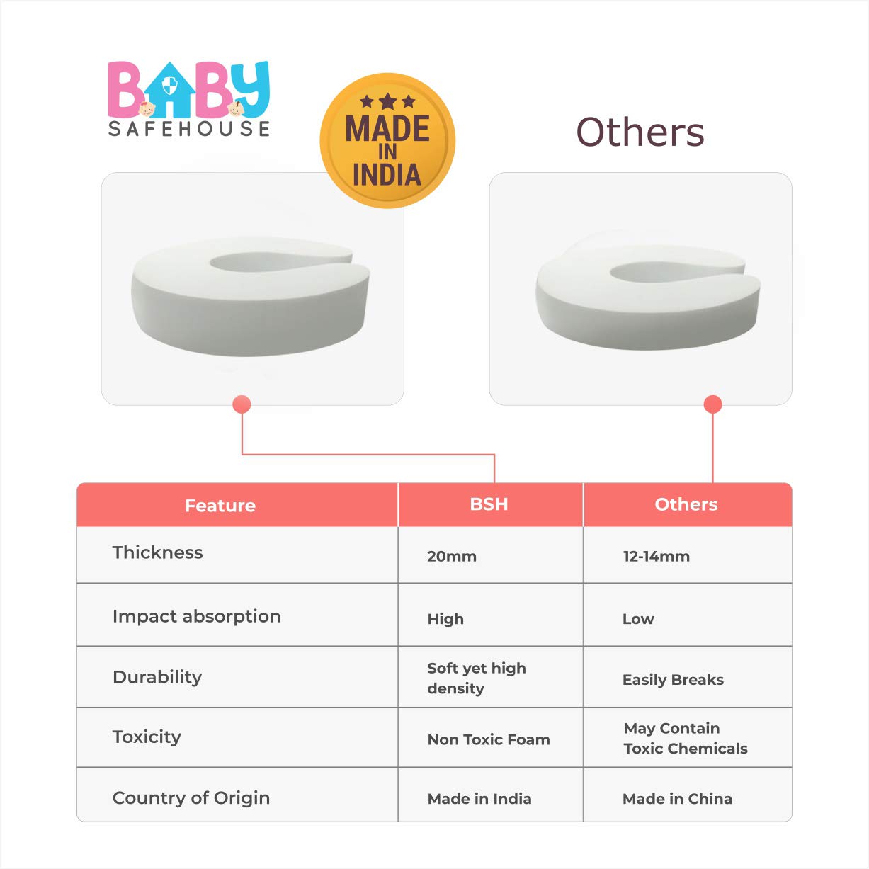 BabySafeHouse 4Pcs Finger Pinch Door Guard for Baby Safety, White C Shape 4