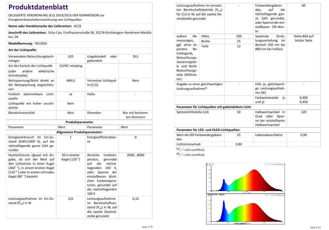 ACCE LED RGB Glaskantenbeleuchtung Glasbodenbeleuchtung Vitrinenbeleuchtung Clip Glas höchste Qualität Spiegel Edelstahl (6er)