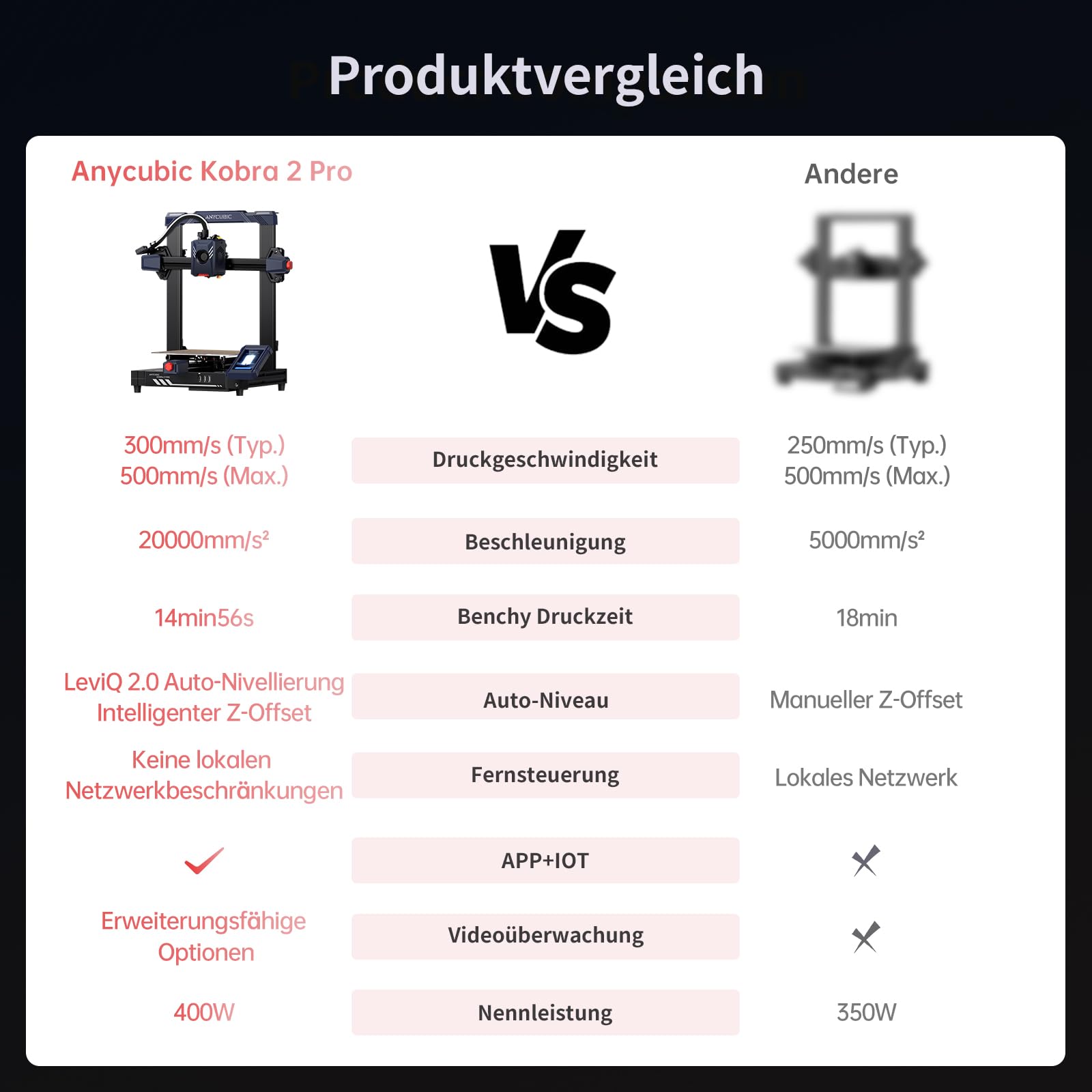 Anycubic Kobra 2 Pro 3D-Drucker, 500mm/s Hochgeschwindigkeitsdruck, 10X Schneller 3D-Drucker mit Hoher Rechenleistung Neue Struktur, LeviQ 2.0 Auto Leveling Smart Z-Offset, Druckgröße 220*220*250mm