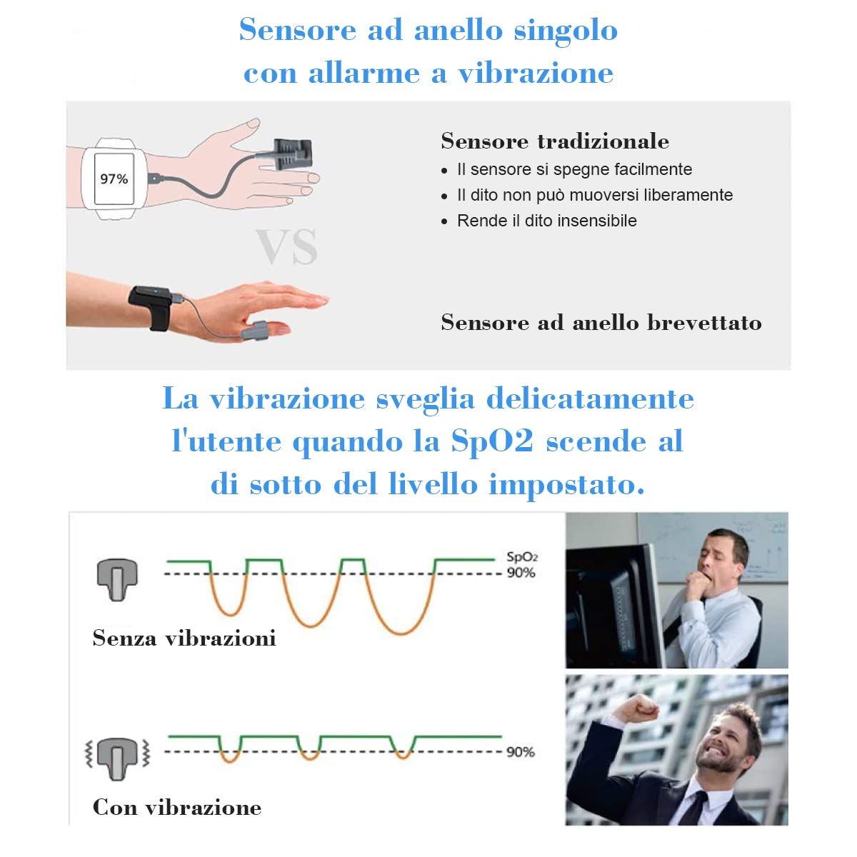 Pulsossimetro da Dito, Saturazione di Ossigeno da Dito Monitor di Ossigeno nel Sonno con Allarme per Notturna, Pulsossimetro da polso Bluetooth con APP Gratuita