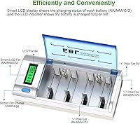 Vista 2 de EBL Kit de baterías recargables con cargador de batería C D 9V AA AAA y baterías recargables 10000mAh D