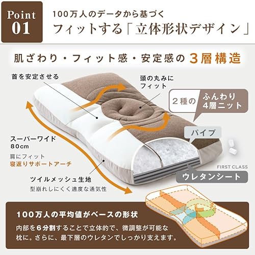 じぶんまくら みんまく ファーストクラス