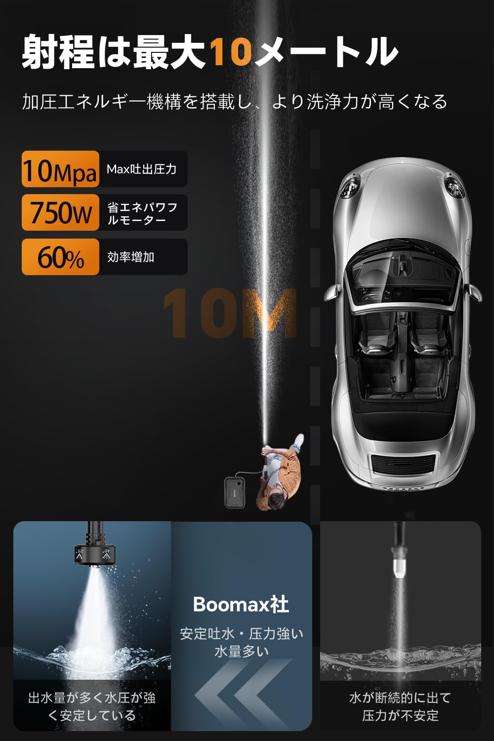 Amazon | Boomax 高圧洗浄機 22L折り畳みバケツ付き コードレス高圧