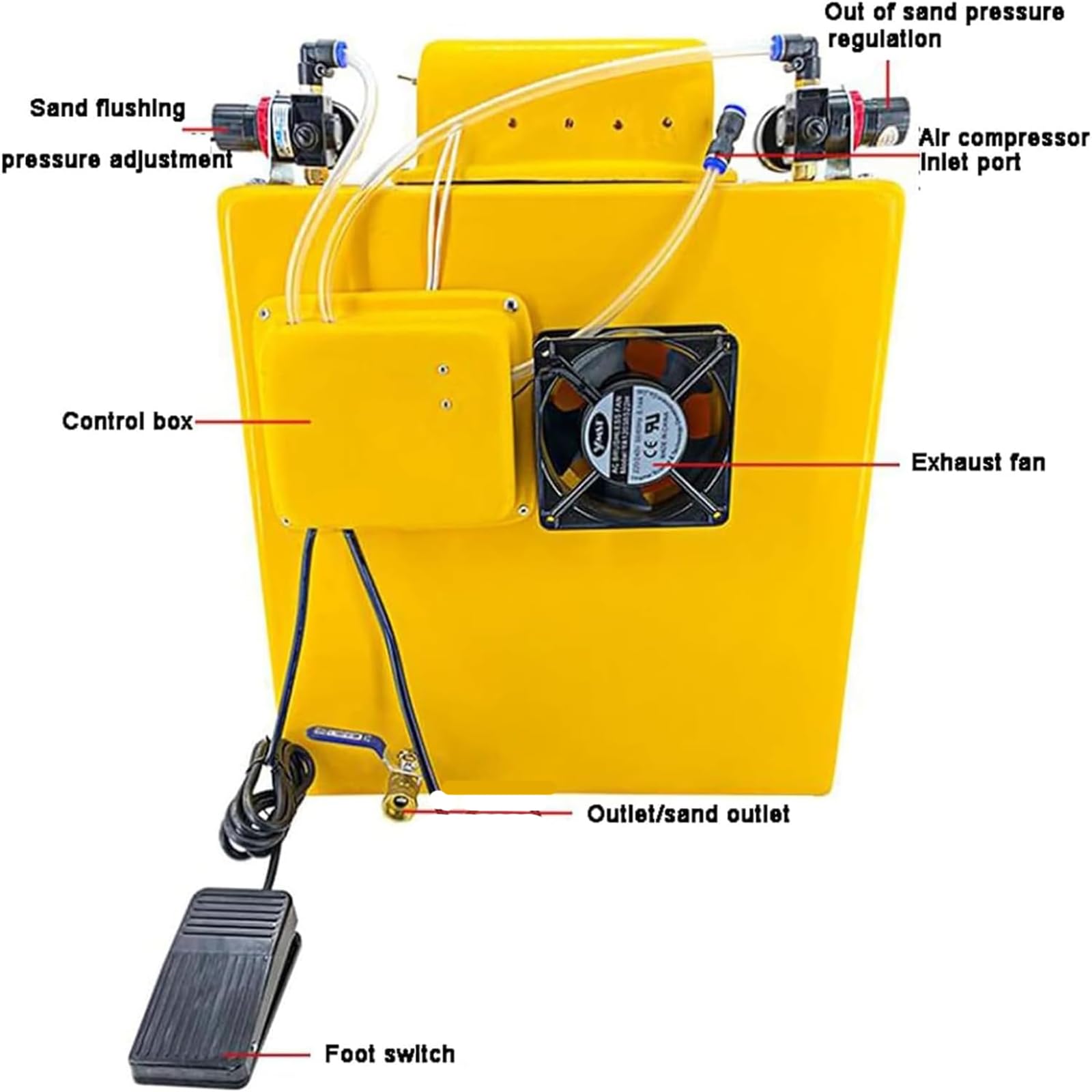 Equipo portátil de Chorro de Arena, válvula de Doble presión de Aire para eliminación de óxido metálico, Limpieza de impurezas y estación de Trabajo de detallado.