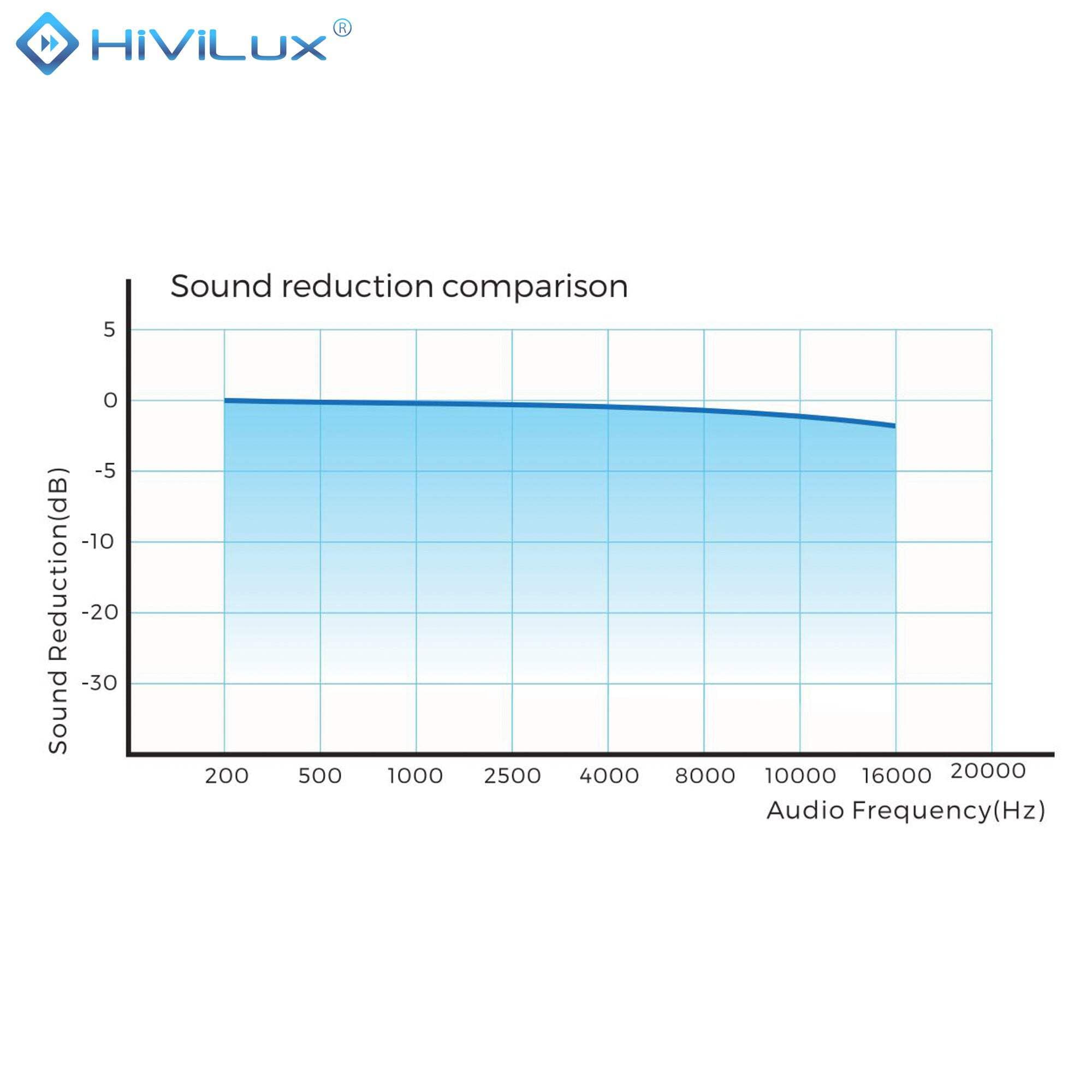 Ultra Thin Zero ALR Akustik RahmenLeinwand Hochkontrast Tuch: HiViGrey Cinema 5D MP HDR Akustisch transparent Micro Perforated Gain=1,25/Randlos/Not for UST (16:9 120Zoll Bild:265x149cm)
