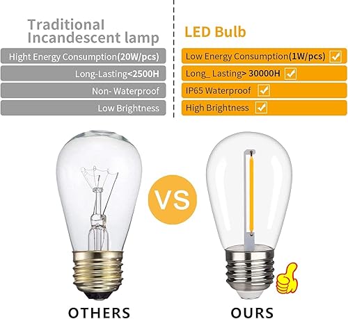 Miniatura 3 de FUTIME Paquete de 15 bombillas LED S14, 1 W, inastillables e impermeables, para interiores y exteriores, base E26, bombillas LED Edison de color