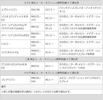 Amazon | CN-RZ875 対応 テレビキット 走行中に テレビ視聴/ナビ