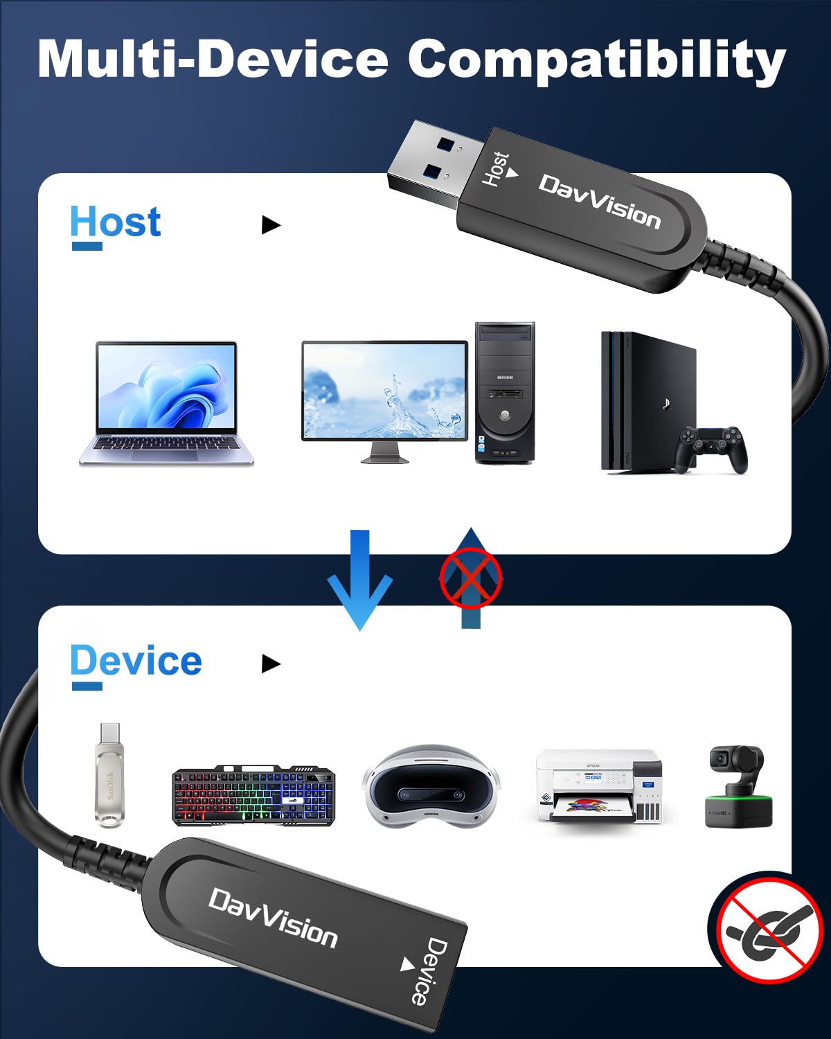 USB 3.2 Extension Cable 33 FT, Fiber Optic USB Cable 10Gbps Male to Female, Ultra Long Distance for Business Solution,Security Surveillance,VR/AR,Video Conference,3D Scanning,Machine Vision