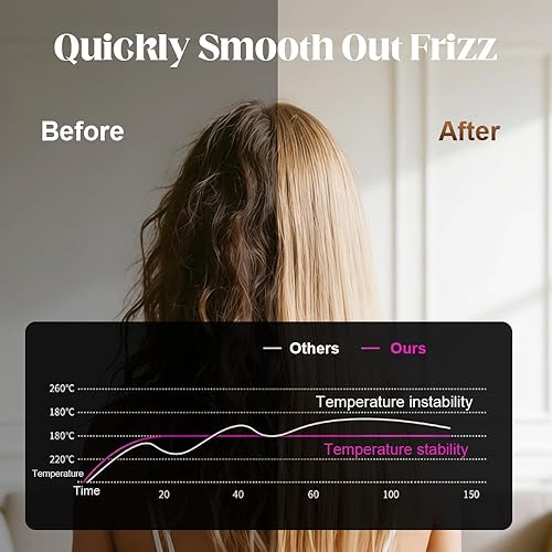 Miniatura 5 de Mini alisadora de pelo, cepillo alisador de pelo inalámbrico portátil para mujeres, último 1 hora recargable por USB mini alisadores con 3 ajustes