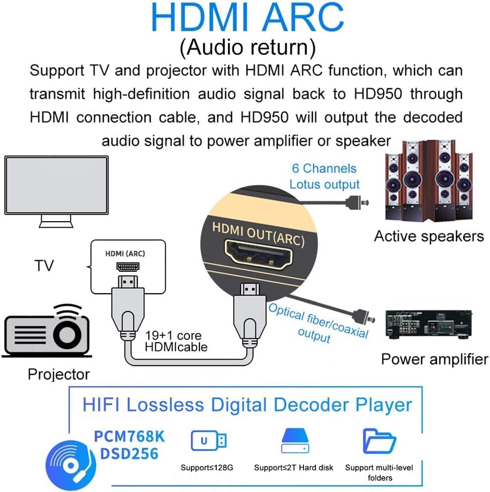 HDMI ARC Connection Diagram