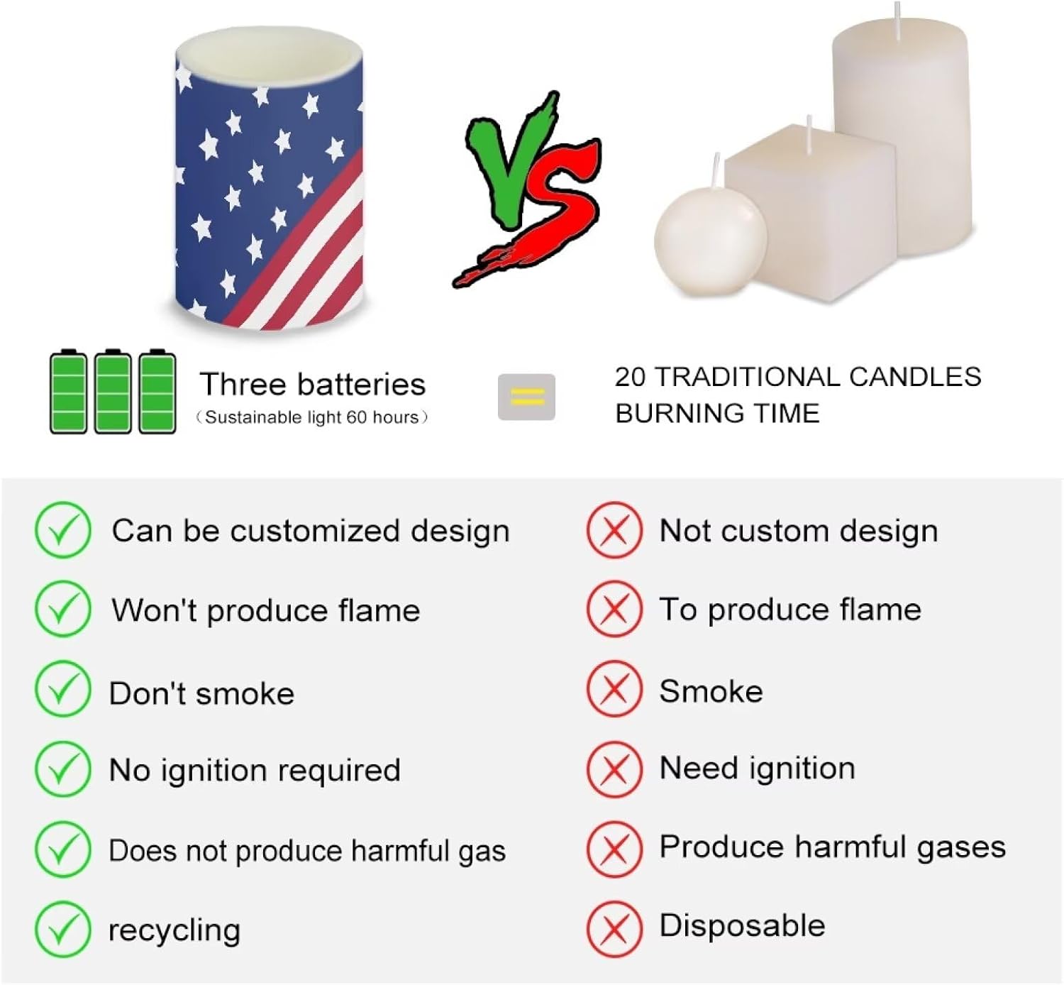 Pack of 4 Flameless Candles Bulk with Remote 4th of July Battery Operated Candles with Timer Flickering LED Elictric Pillar Lights for Beach Coastal Home Decorations, USA Flag