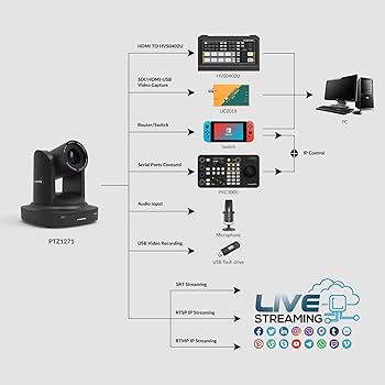 AVMATRIX PTZ2870 12X HDMI/USB PTZ カメラ PTZ2870 - AVMATRIX -USA