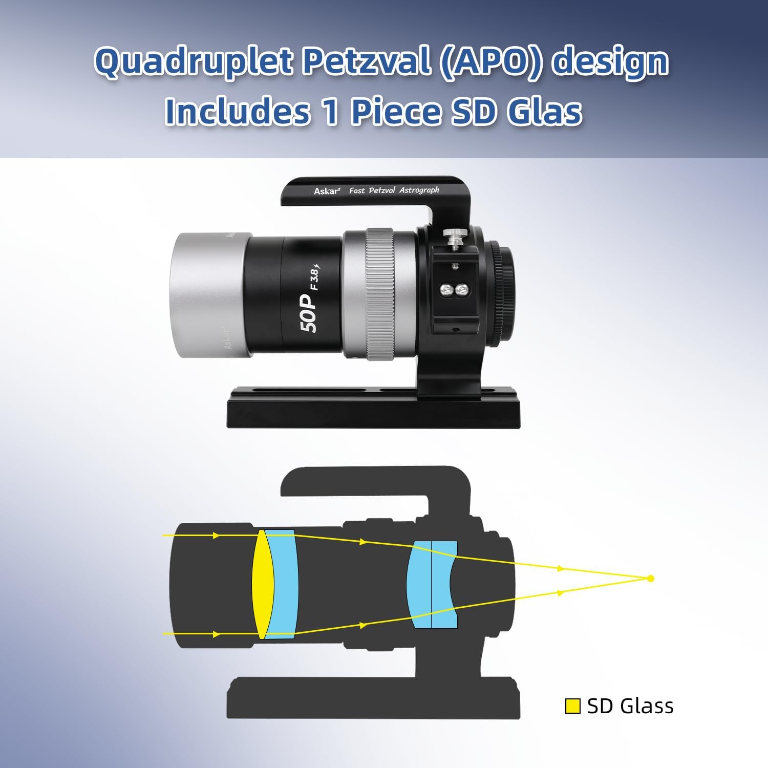 Askar 50P Telescope,50mm Aperture F3.8 SD Glass Refractor OTA, Versatile Quadruplet APO Astrograph, 160mm Vixen Dovetail Plate for Deep Sky Astrophotography and Visual Astronomy