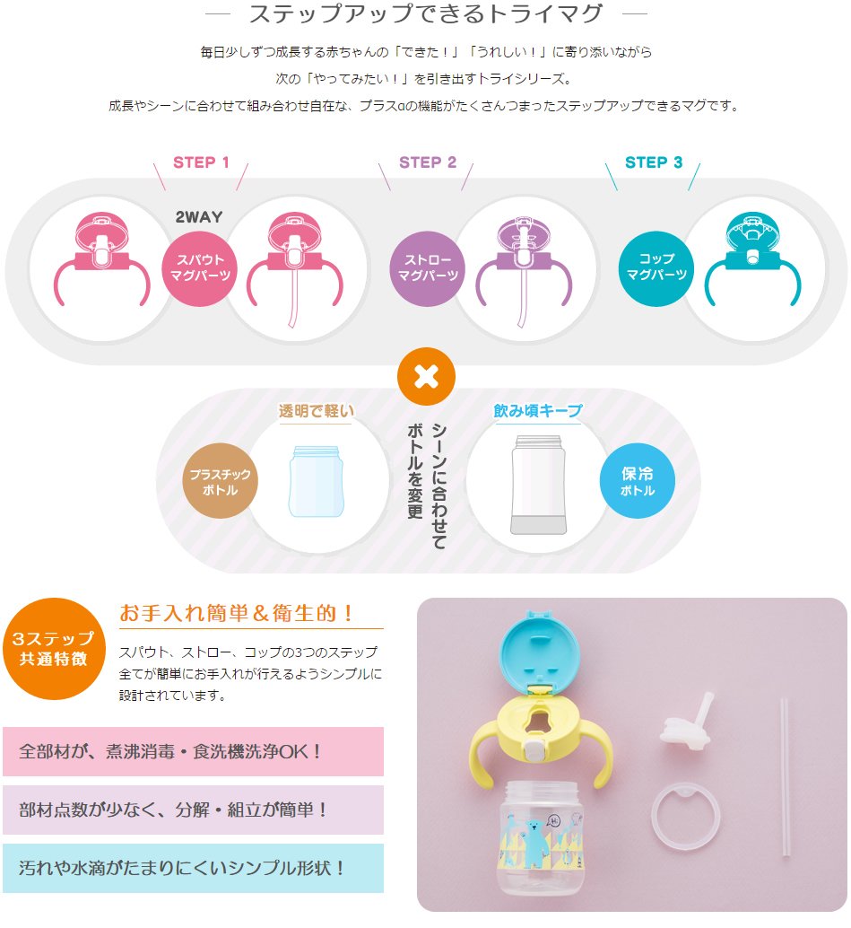 リッチェル トライシリーズ スパウト （Amazon | リッチェル Richell 