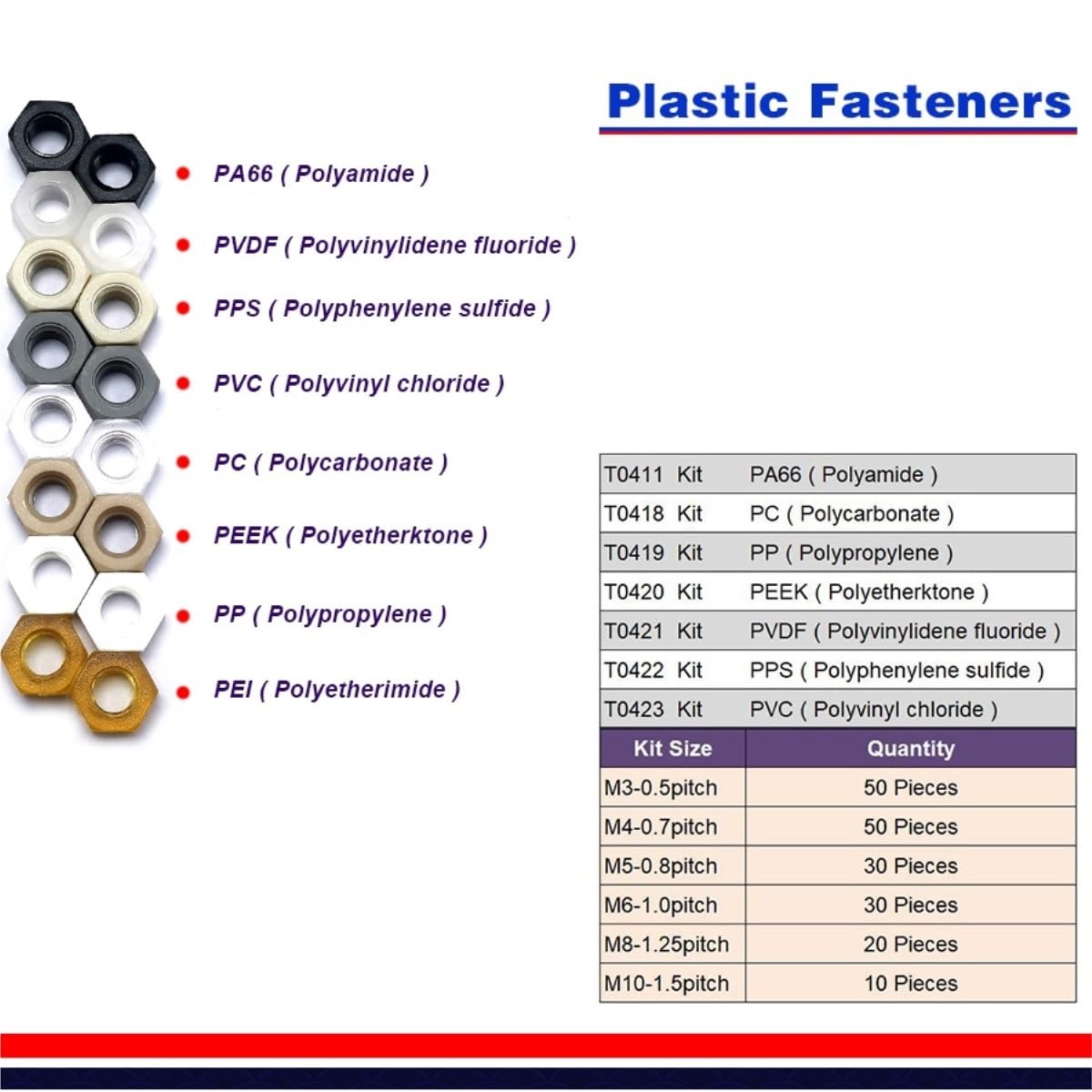 Kit de tuercas hexagonales de plástico PVDF, tuerca hexagonal de fluoruro de polivinilideno, F014(M3-M10 Kit -T0421)