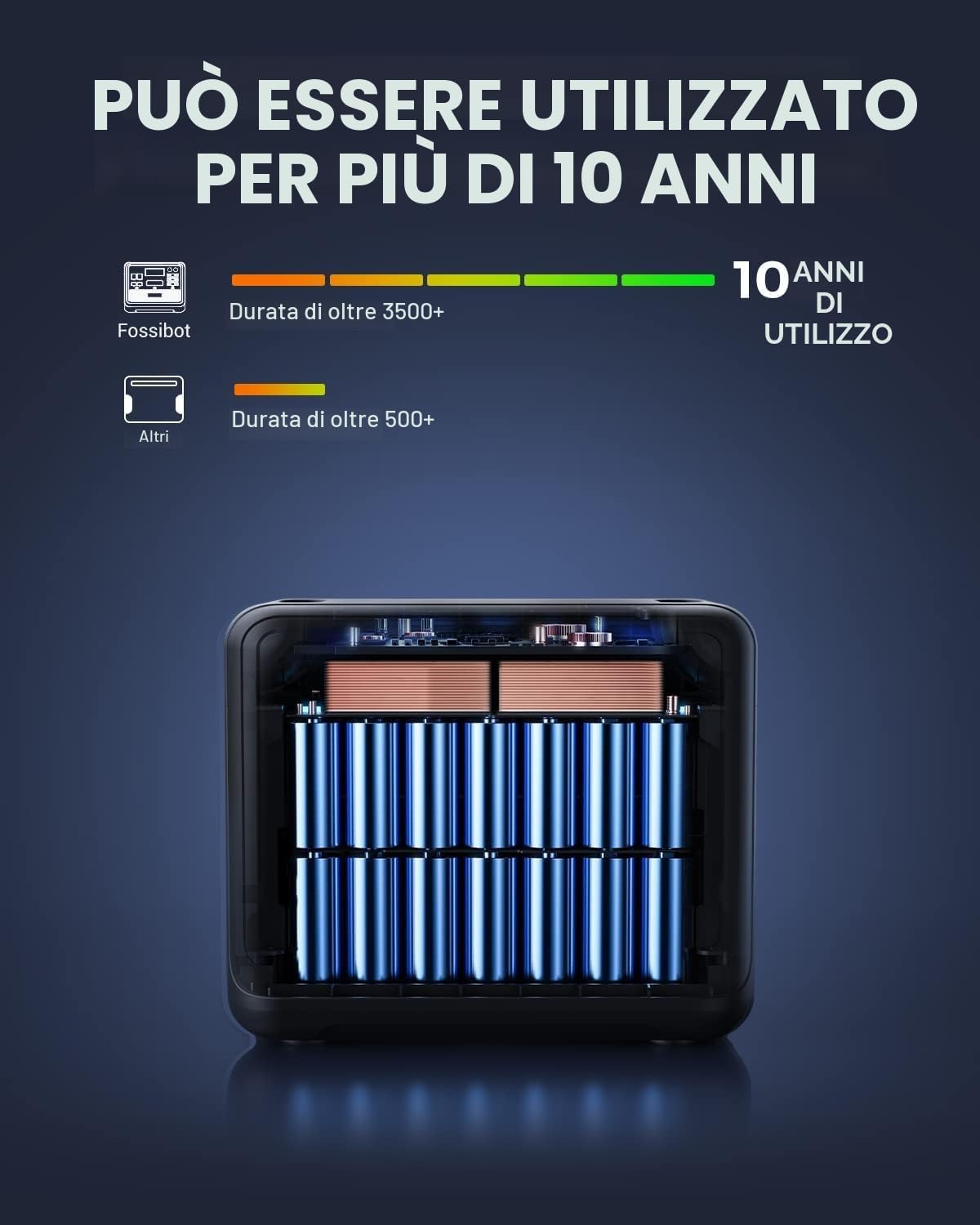 FOSSIBOT F2400 Centrale Elettrica Portatile con Batteria LFP da 2048Wh, CA 2400W Power station, Generatore Solare Controllo tramite app cellulare, adatta per Camper e Viaggi All'aperto