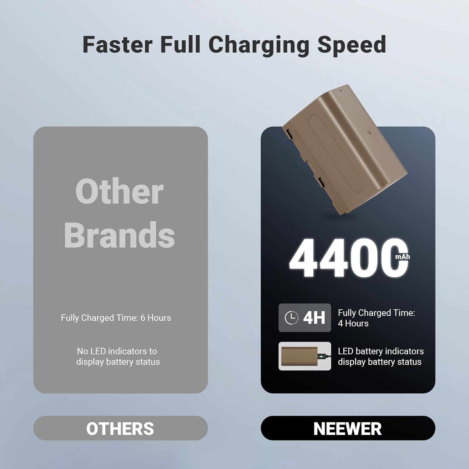 NEEWER 2Pcs 4400mAh Replacement Batteries for NP-F750, 4Hrs Fully Charged with USB C Port/Cable, Rechargeable Camera Camcorder Video Light Monitor Battery Compatible with Sony NP-F550 F750 F950 F970