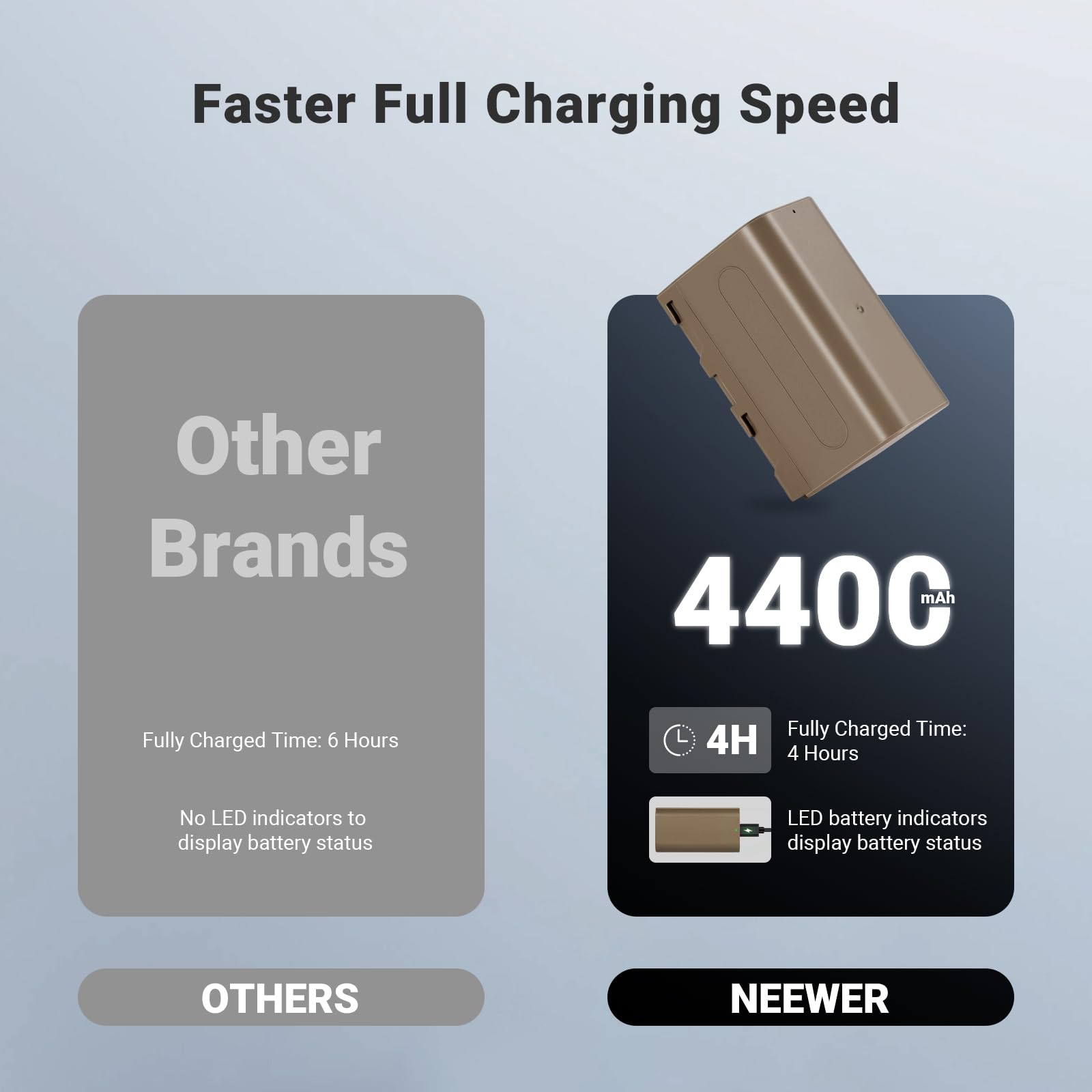 NEEWER 4400 mAh NP-F750 akumulator zastępczy USB C do Sony NP-F550 F750 F950