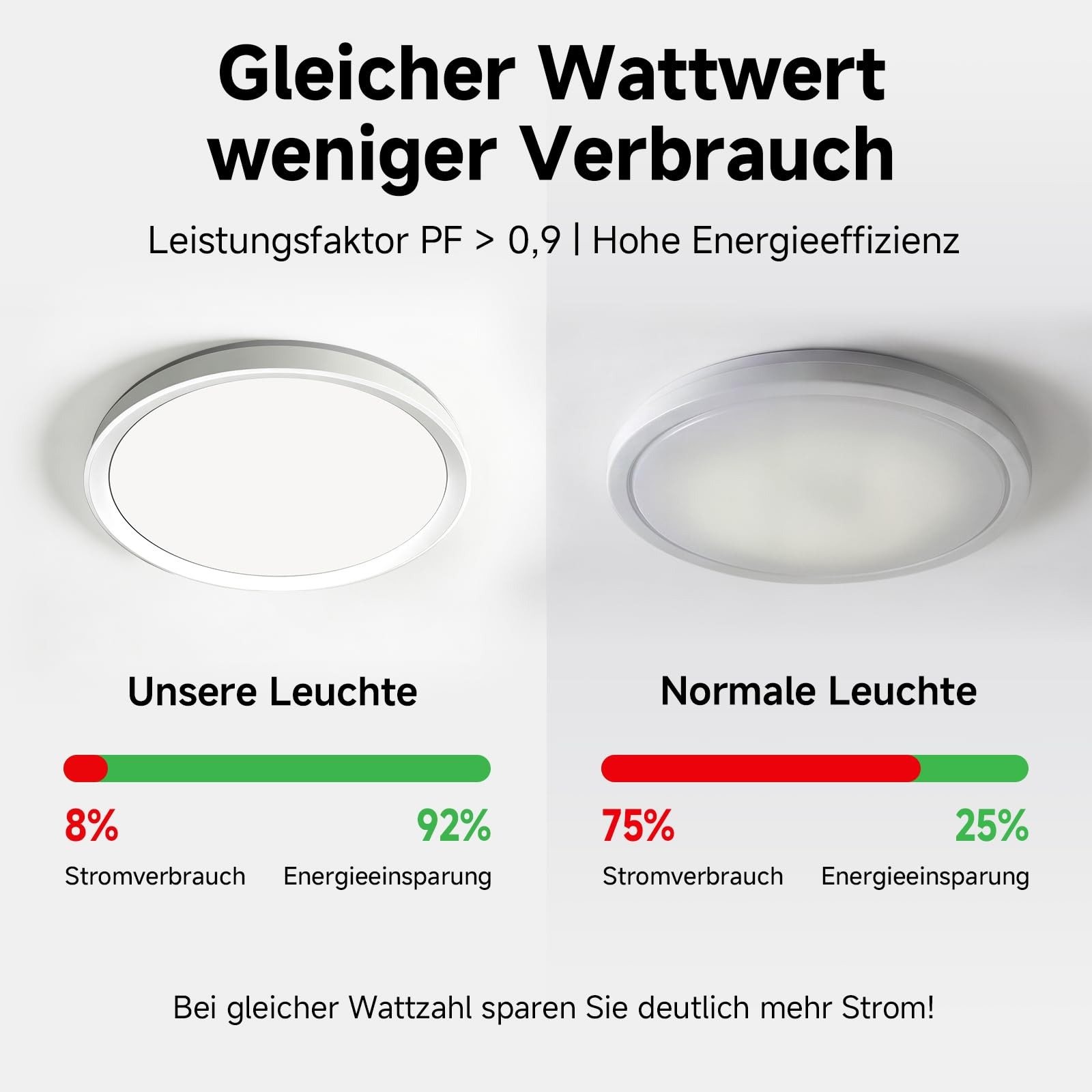 Deckenlampe LED Deckenleuchte,70W 9700lm, Ø48cm Weiße Wohnzimmer Lampe,3 Farbtemperaturen (3000K/4000K/6500K) per Wandschalter Steuerbar,CRI80+ Augenfreundlich,für Flur,Schlafzimmer,Büro