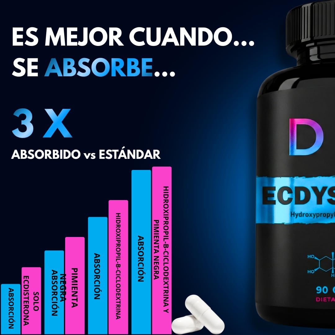 BETA-ECDYSTERONE 1490MG | 98% Pura | Óptima Absorción | Fórmula Avanzada | 20-Hidroxi-Ecdisterona (20HE) |GMP & HACCP|