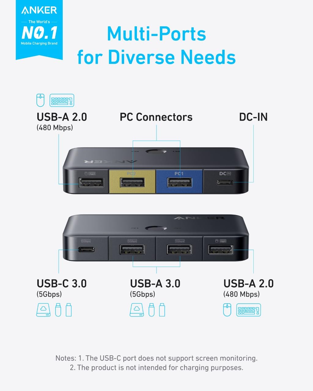 Switch KVM di Anker, 2 laptop in un clic, cavo USB-A con connettori 2-in-1, condivisione di 3 porte USB 3.0, trasferimento dati ad alta velocità a 5Gbps per laptop, tastiera, mouse e altro ancora