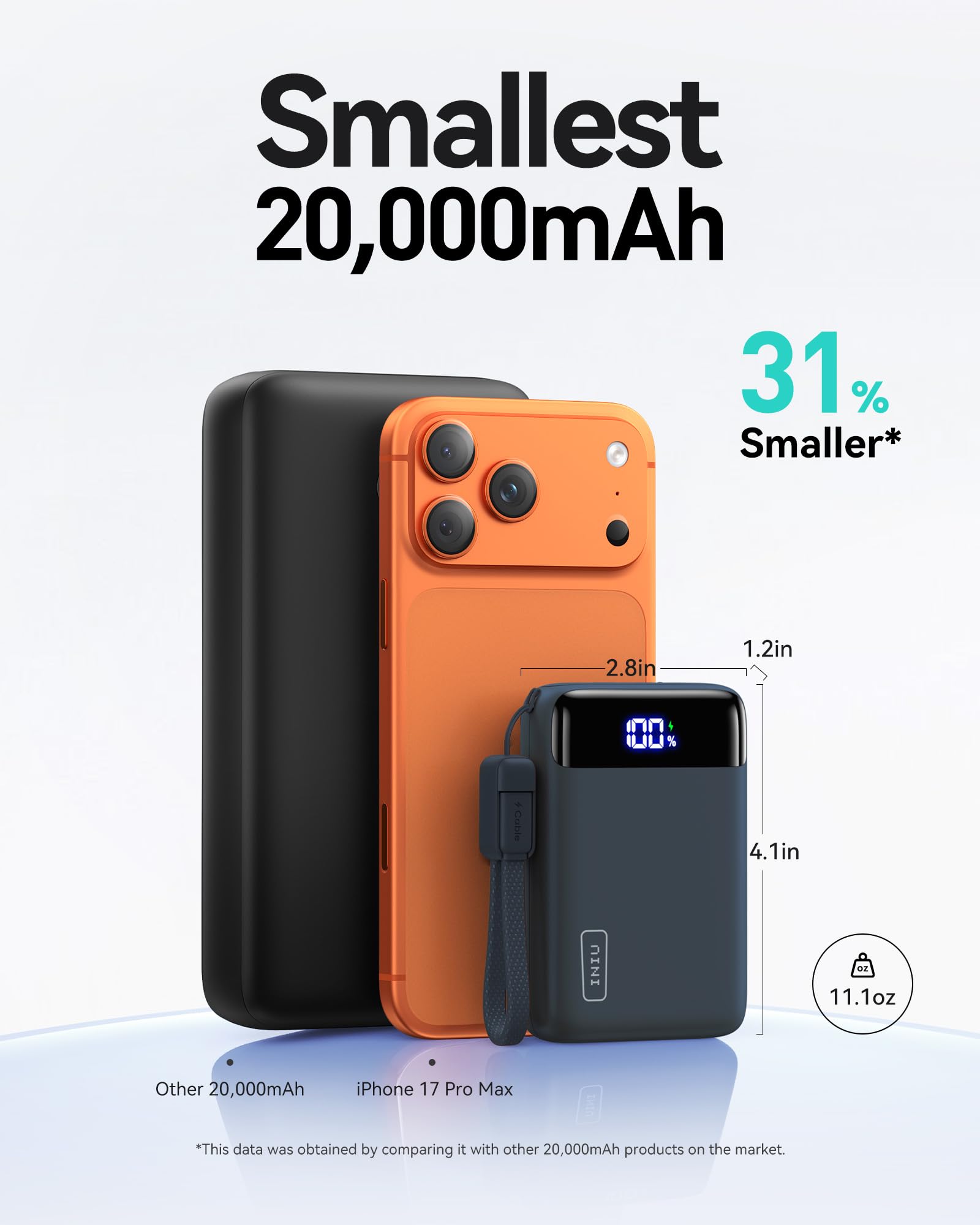INIU Ultra Petit 20000mAh Batterie Externe, 22.5W Charge Rapide Power Bank