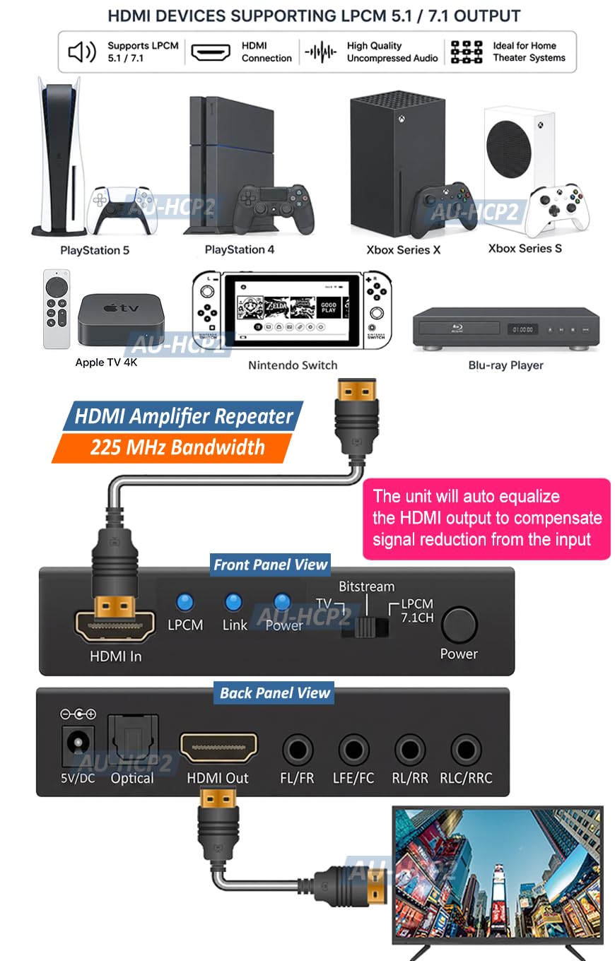 Amazon.com: 4K HDMI to Optical Audio Converter + HDMI PCM 5.1 7.1
