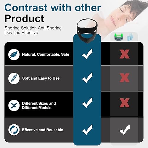 Miniatura 4 de Correa de barbilla antironquidos dispositivos antironquidos correa de barbilla transpirable que proporciona la solución eficaz de ronquidos para