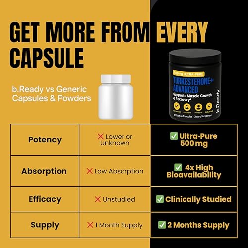 Miniatura 7 de b.Ready Suplemento de turkesterona 600 mg  120 cápsulas  Extracto de Ajuga Turkestanica  Vegetariano, sin OMG, sin gluten  Apoyo diario natural