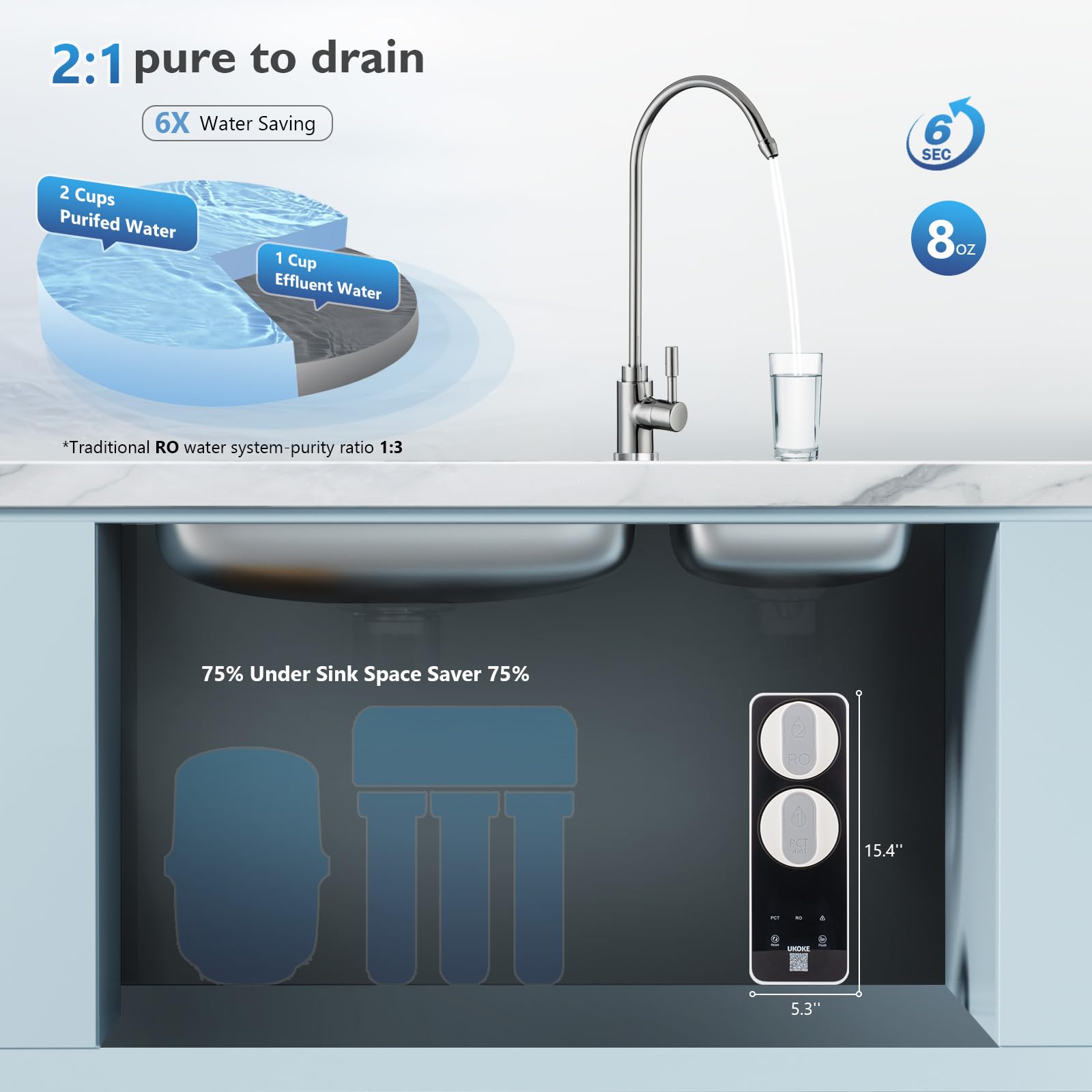 Ukoke Système de filtre à eau à osmose inverse en 8 étapes – 600 GPD, design sans réservoir, installation sous évier, rapport de vidange pur 2:1, réduction des PFAS et TDS, compatible avec l'eau du