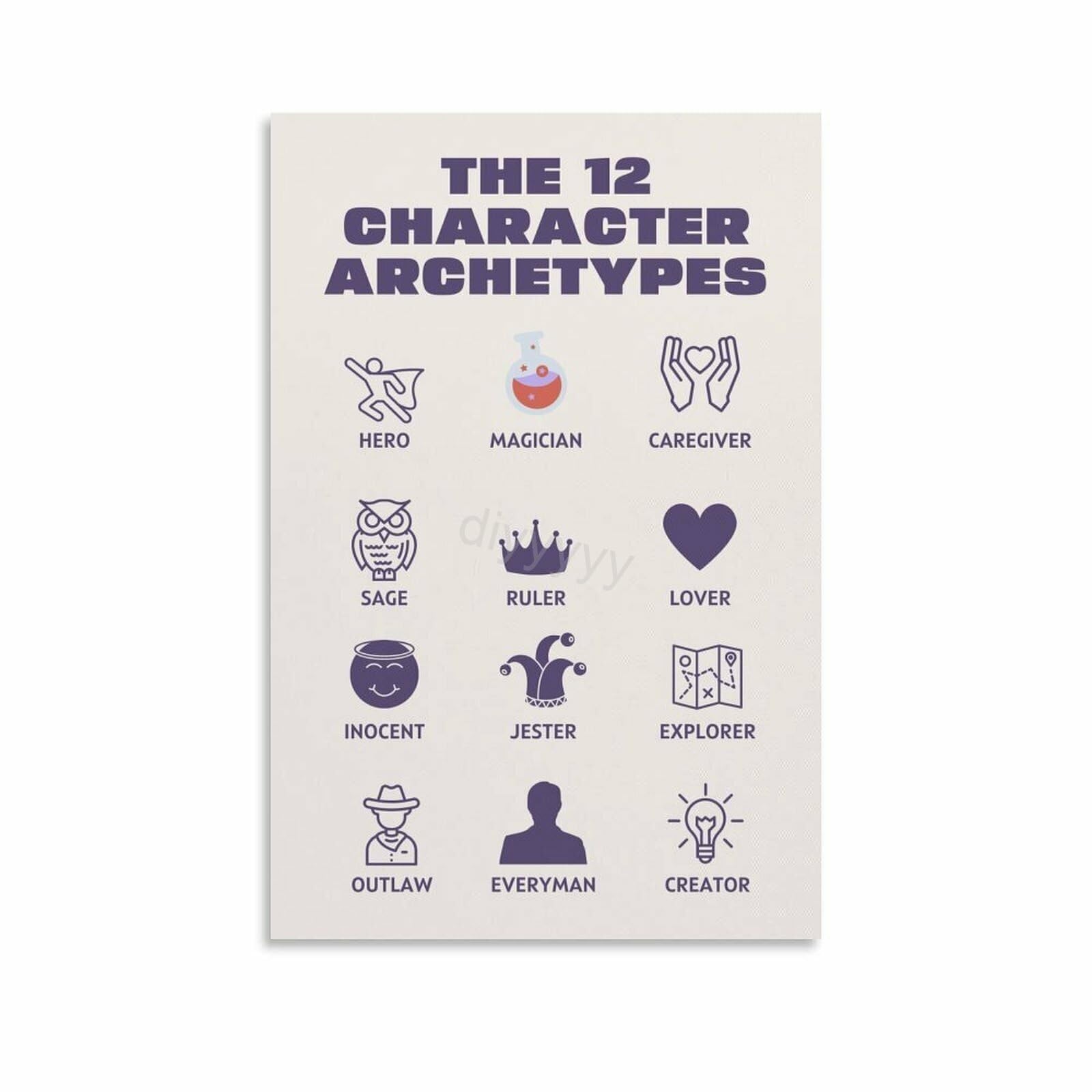 JRXFXEKW Psychology Educational Art, The 12 Jungian Archetypes Poster Canvas Print, Character Analysis Chart for Writer Classroom Office Decor(Unframed,12x18inch(30x45cm))
